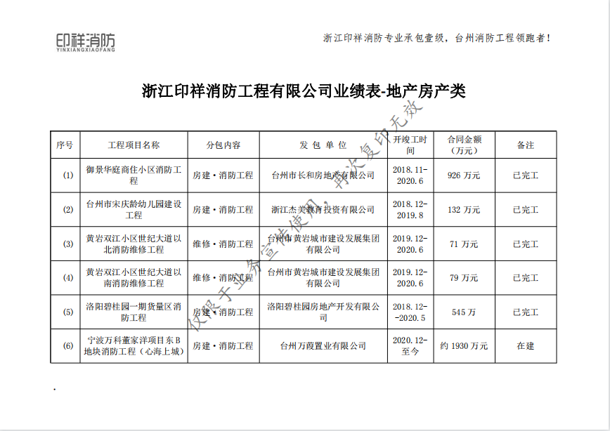 浙江印祥消防工程有限公司業(yè)績表-地產(chǎn)房產(chǎn)類