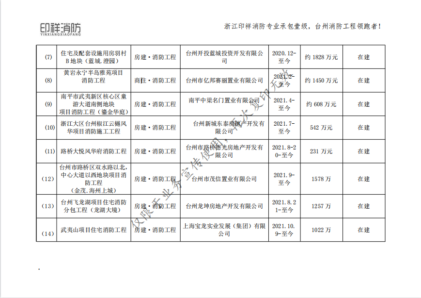 浙江印祥消防工程有限公司業(yè)績表-地產(chǎn)房產(chǎn)類