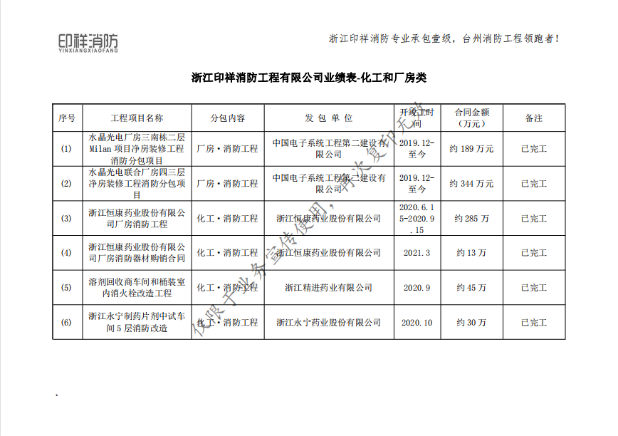 浙江印樣消防工程有限公司業(yè)績表-化工和廠房類