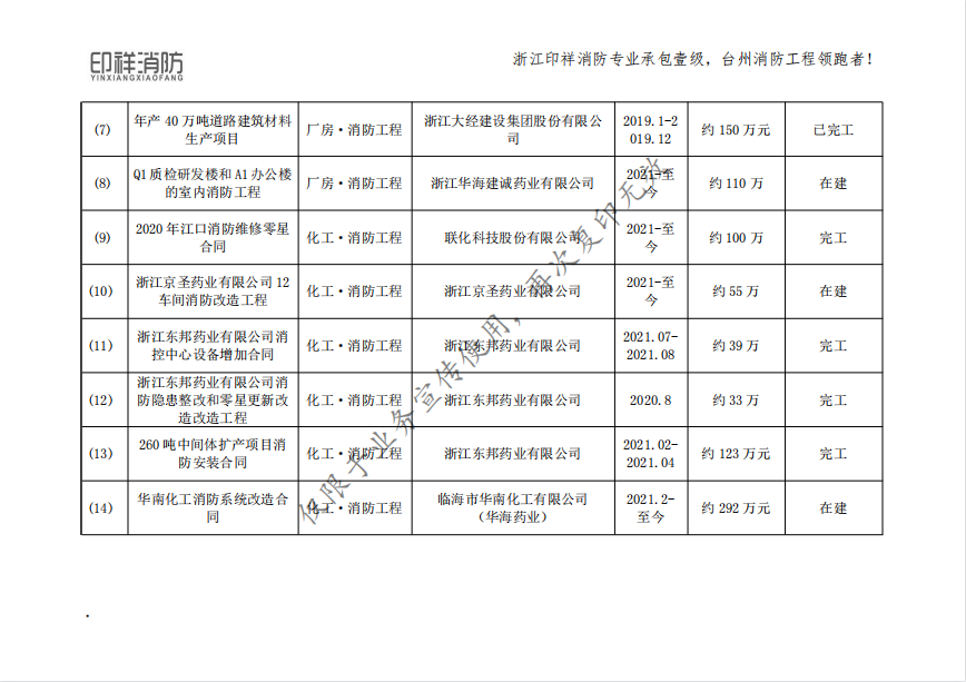 浙江印樣消防工程有限公司業(yè)績表-化工和廠房類